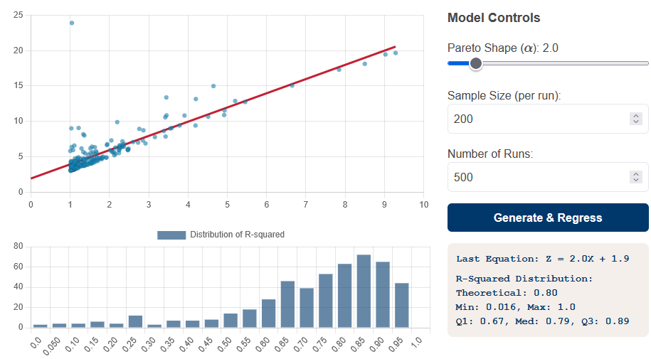 Mathematics for Computing visualization